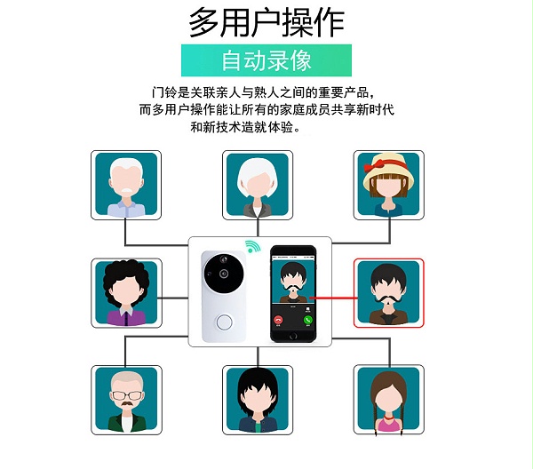 無線可視對講門鈴