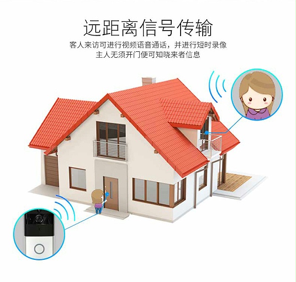 無線可視門鈴