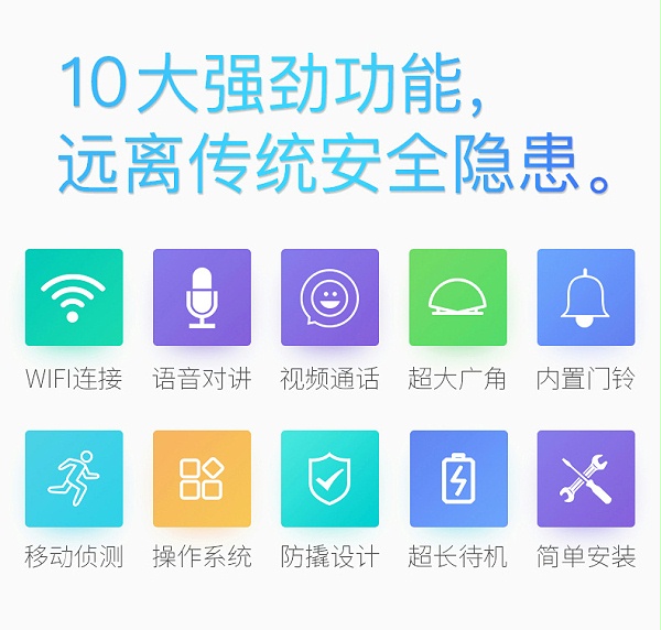 S2物聯網貓眼