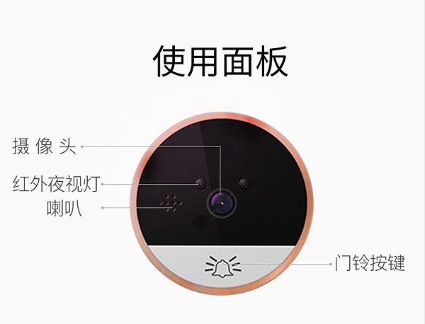 S2物聯網貓眼