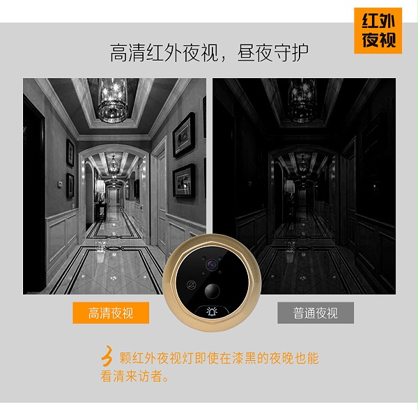 Q8移動偵測貓眼
