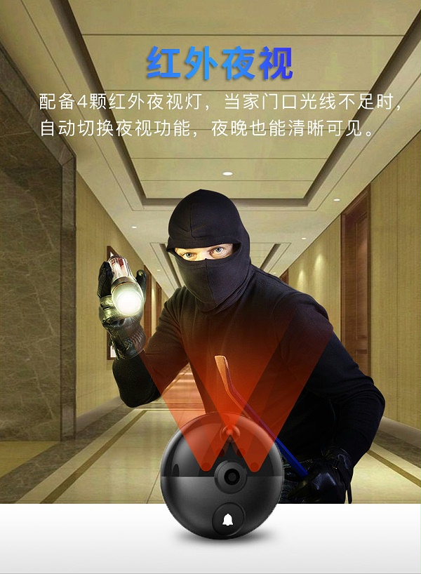 物聯網貓眼