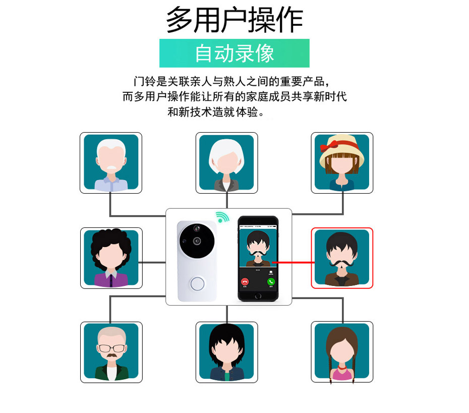 無線可視對講門鈴
