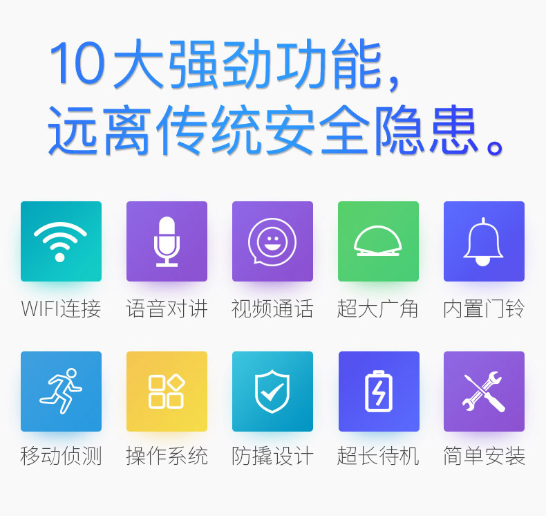 物聯網貓眼