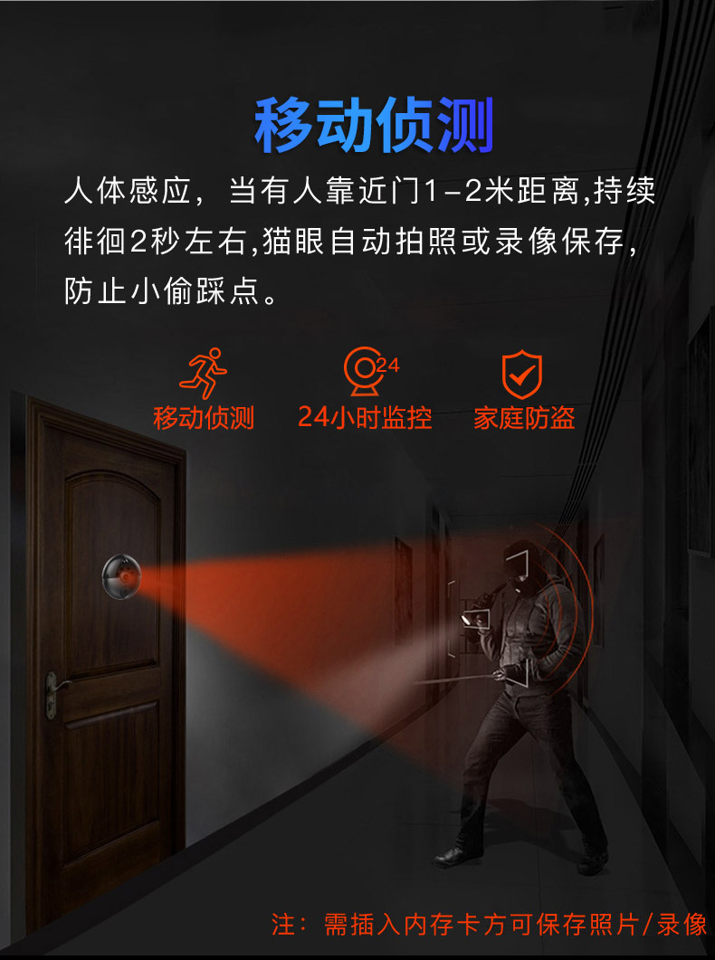 物聯網貓眼