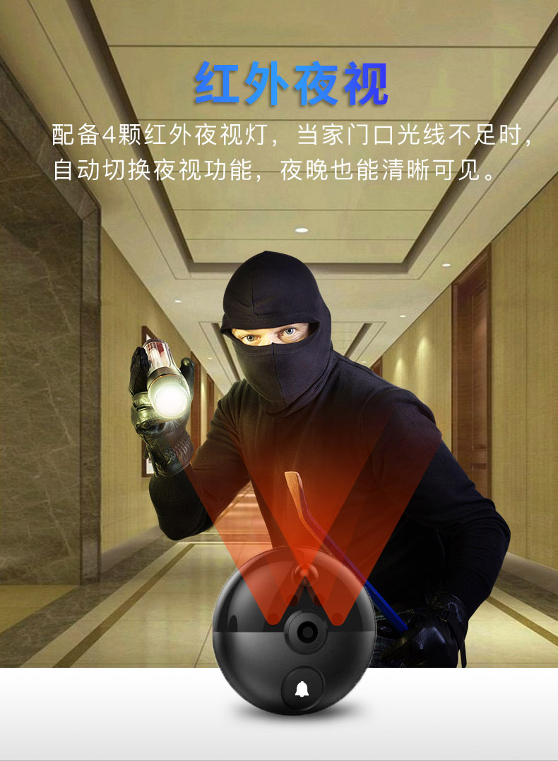 物聯網貓眼