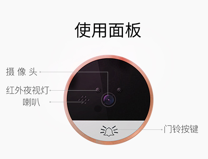 S2物聯網貓眼